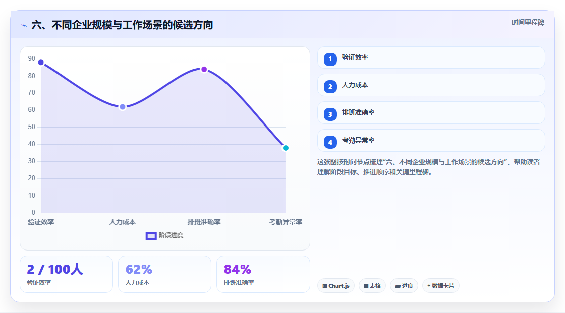 六、不同企业规模与工作场景的候选方向