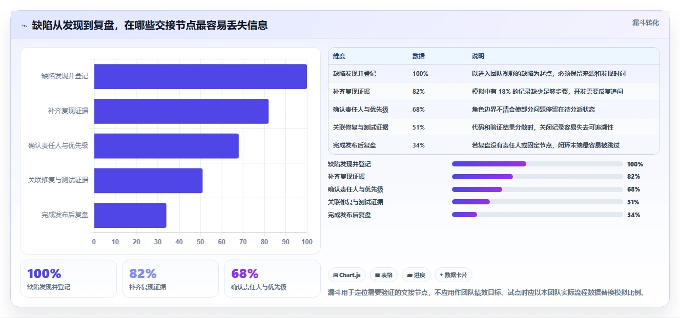 2026年必备：5大缺陷跟踪管理系统工具选型指南