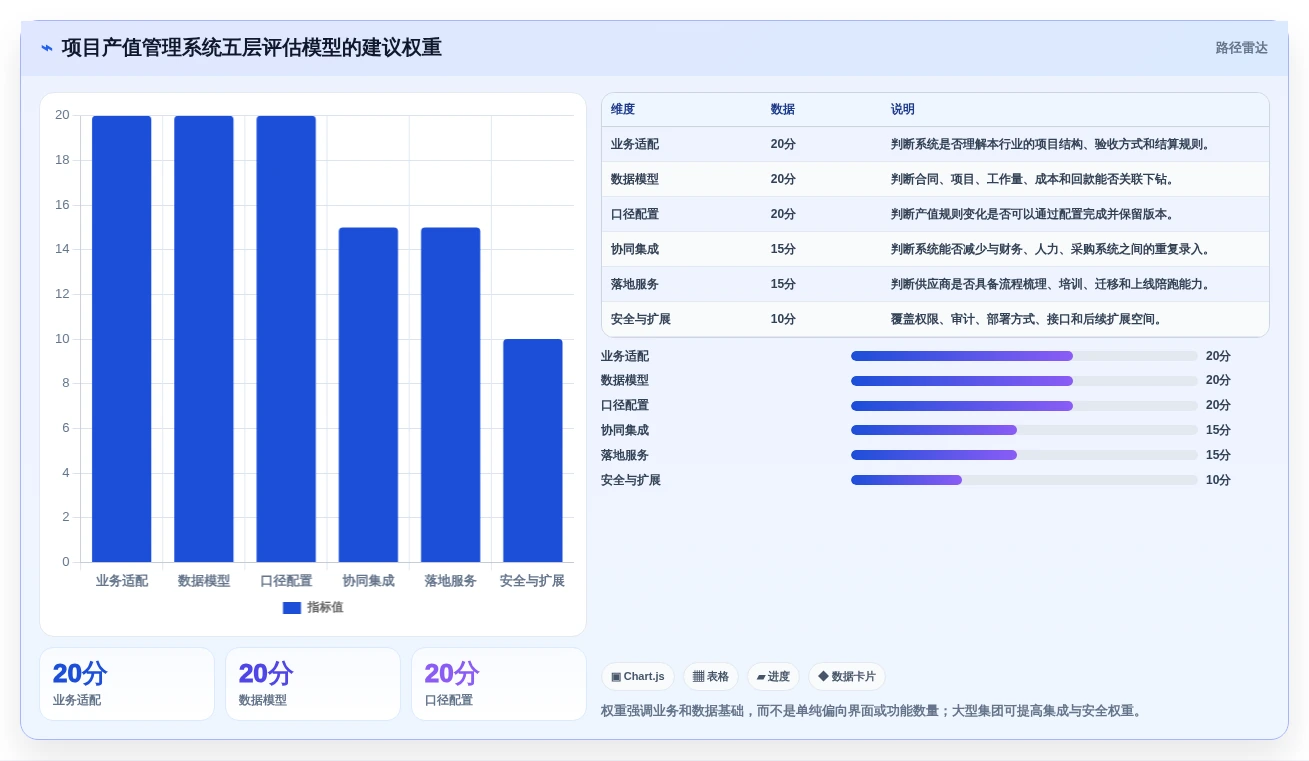 如何选择适合你的项目产值管理系统?2026年最新选型指南