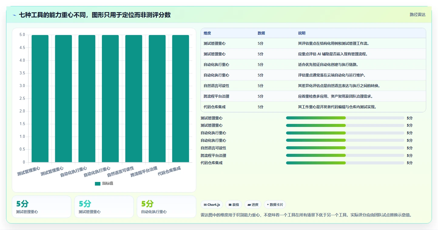 2026年效率之选:7大自动生成测试用例工具全面对比