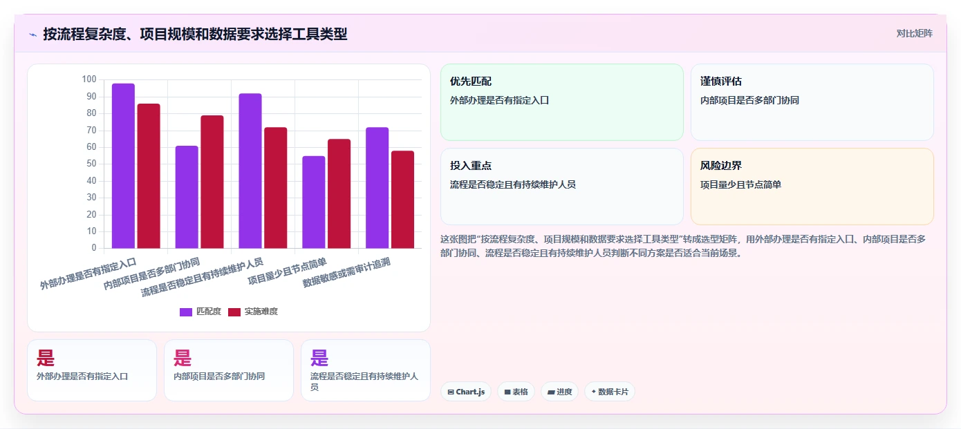 提升科研效率!2026年7大牡丹江市科技项目计划管理系统工具推荐