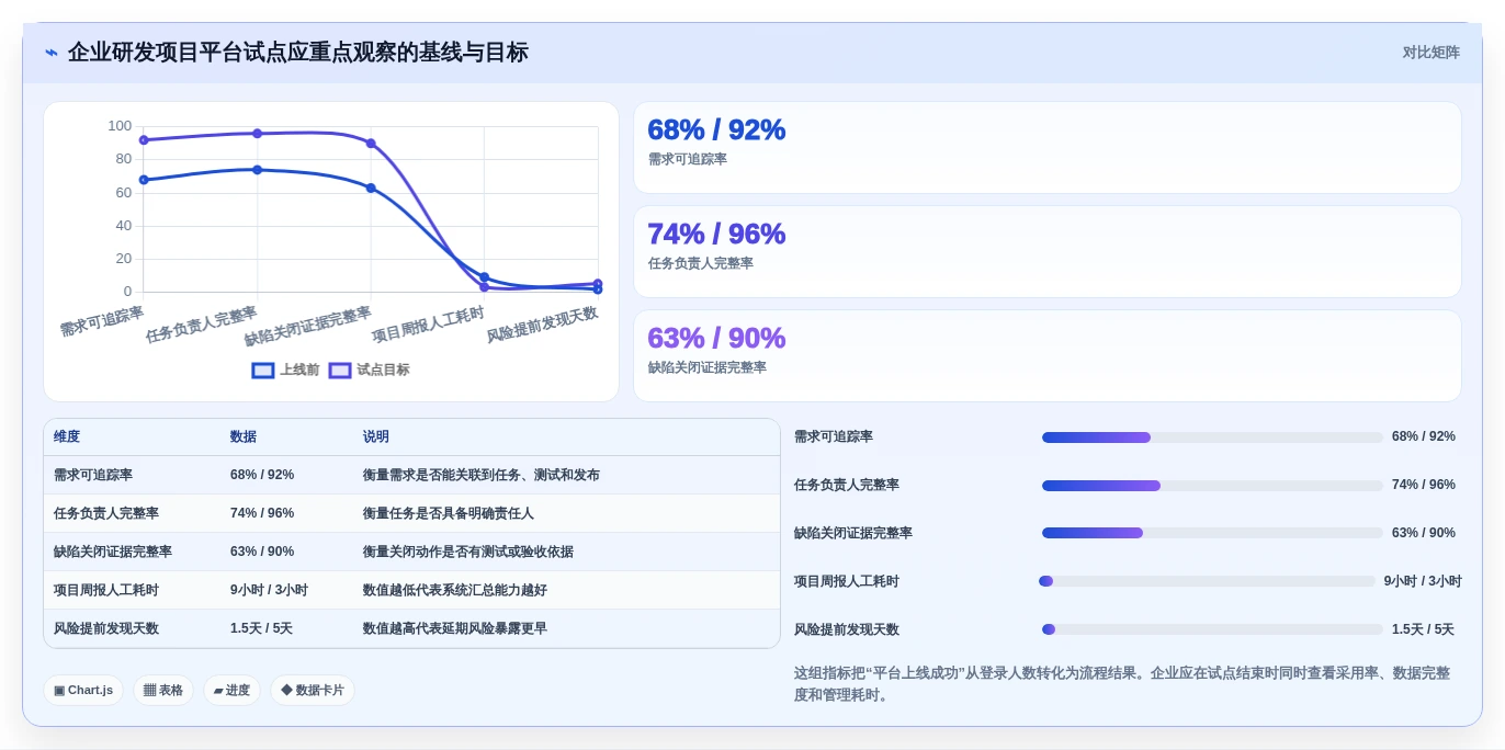 2026年Mac项目管理精选:6款顶级软件助你效率飞跃