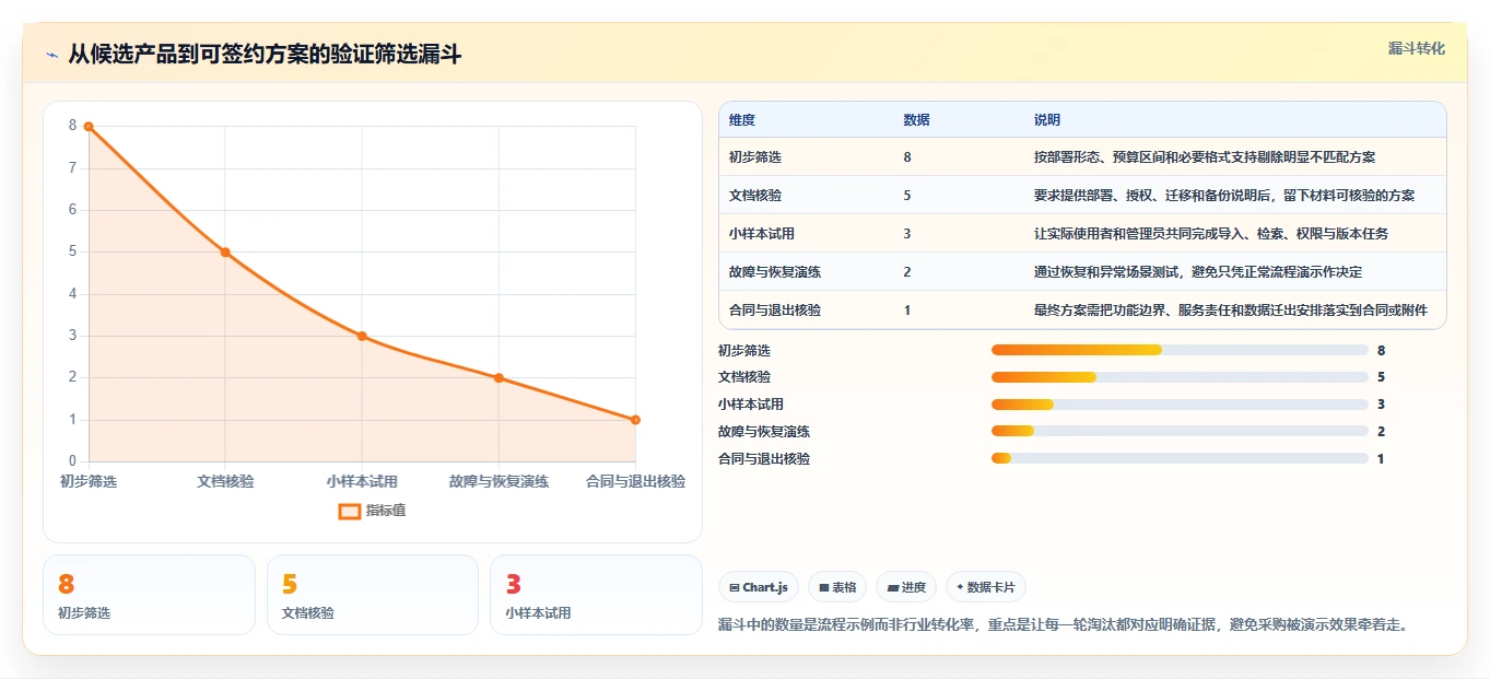 数字化办公新趋势：2026年本地文档管理软件选购指南