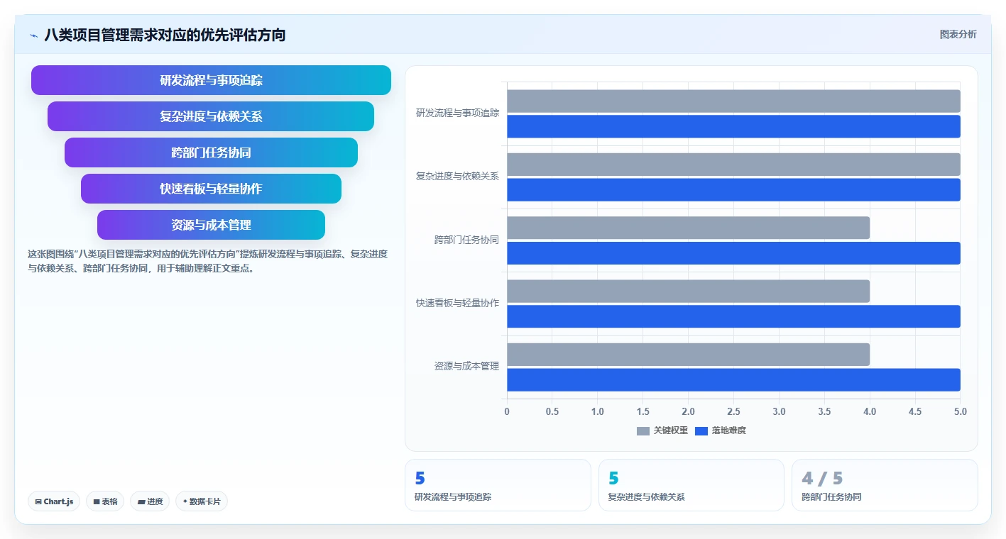 项目经理必备：2026年最受欢迎的8款项目管理工具深度分析