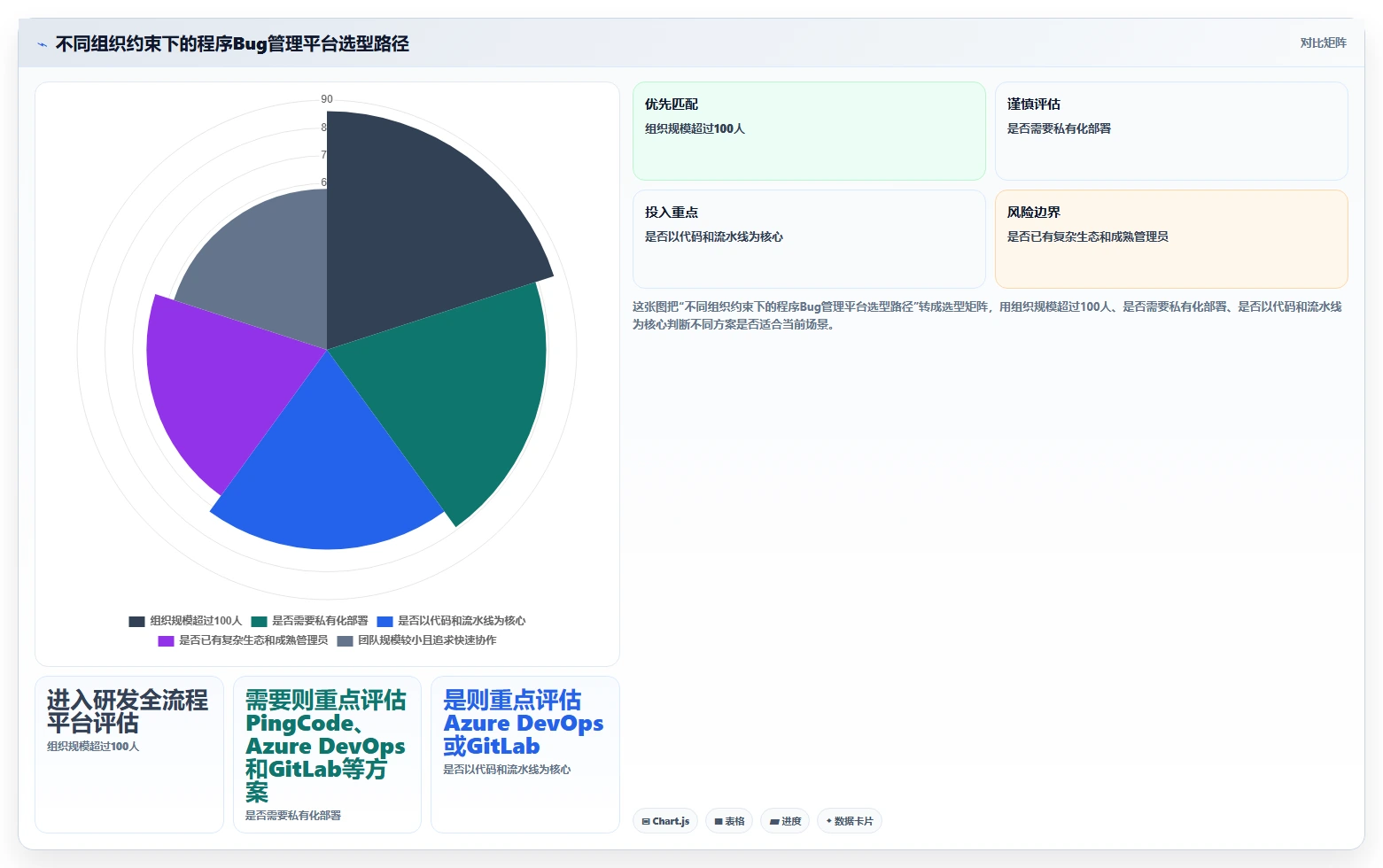 提升项目质量:2026年最受欢迎的5个程序bug管理平台工具盘点