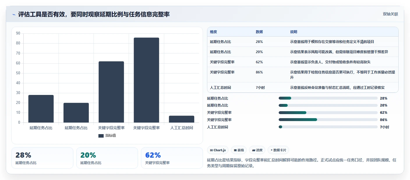 提升团队协作:2026年最受欢迎的5款计划任务创建工具推荐