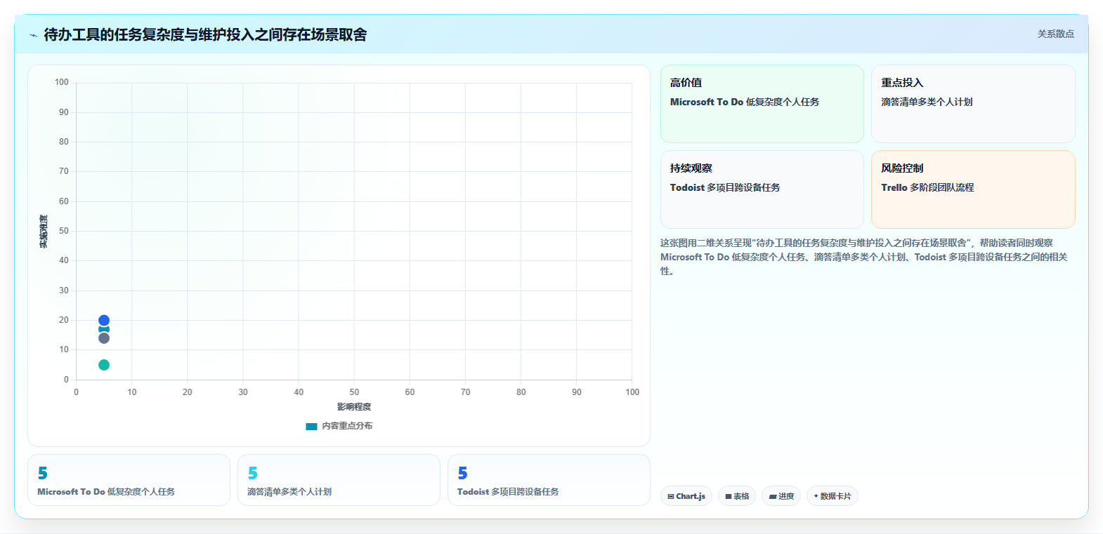 告别杂乱待办:2026年pc待办软件top5及使用技巧