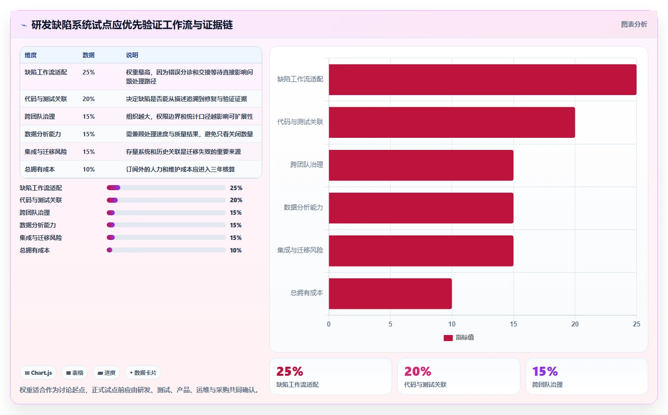 2026年研发效率革命：6大基于工作流的软件缺陷跟踪管理系统全面对比