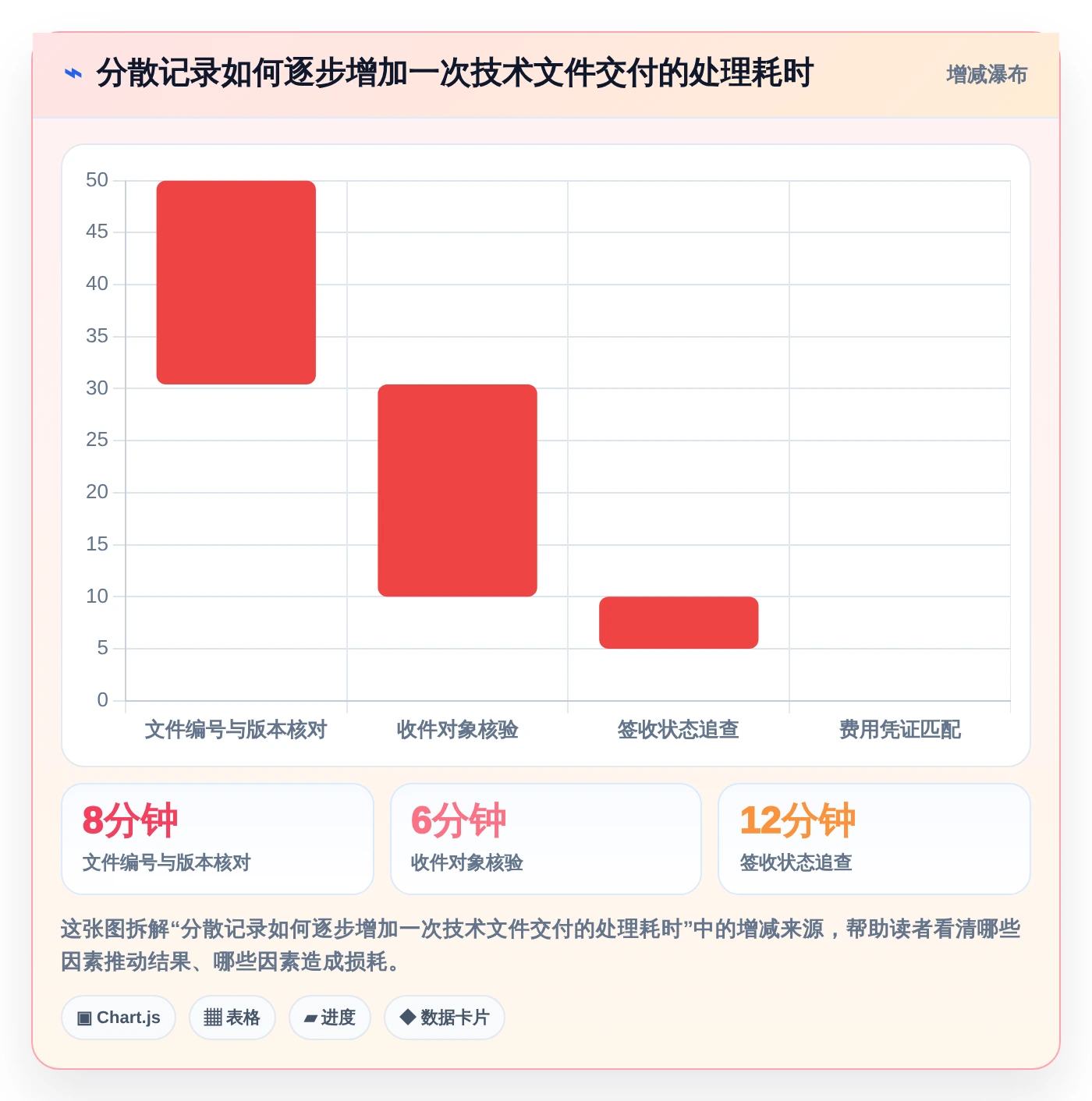2026年效率革命：盘点8款领先的技术文档收发费管理软件