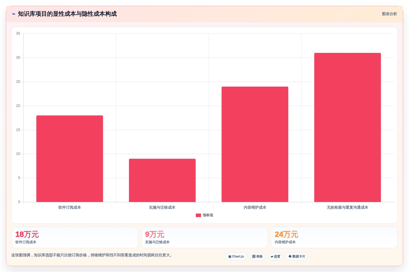 如何选择最适合你的知识库分享软件？2026年8大热门工具对比