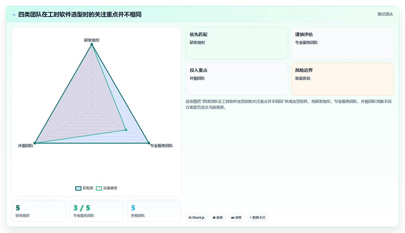 提升团队生产力：2026年不可错过的7款计算工时的软件推荐