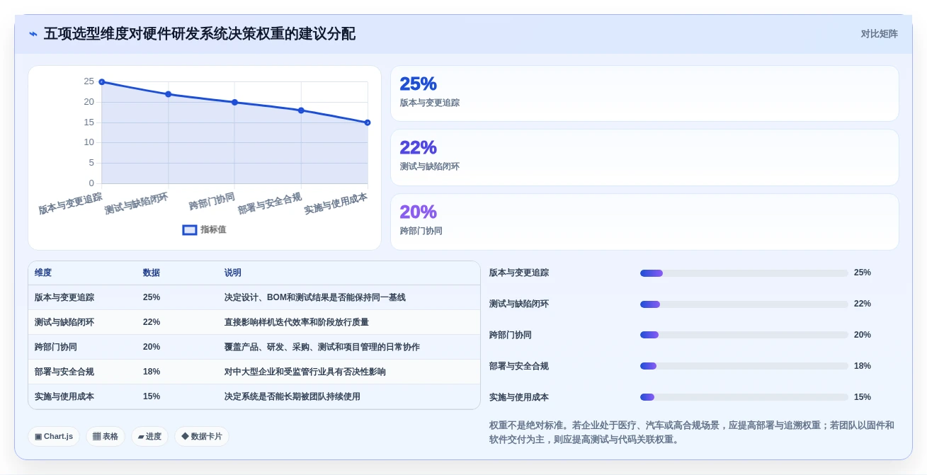 选对工具事半功倍:2026年硬件项目管理系统TOP5推荐