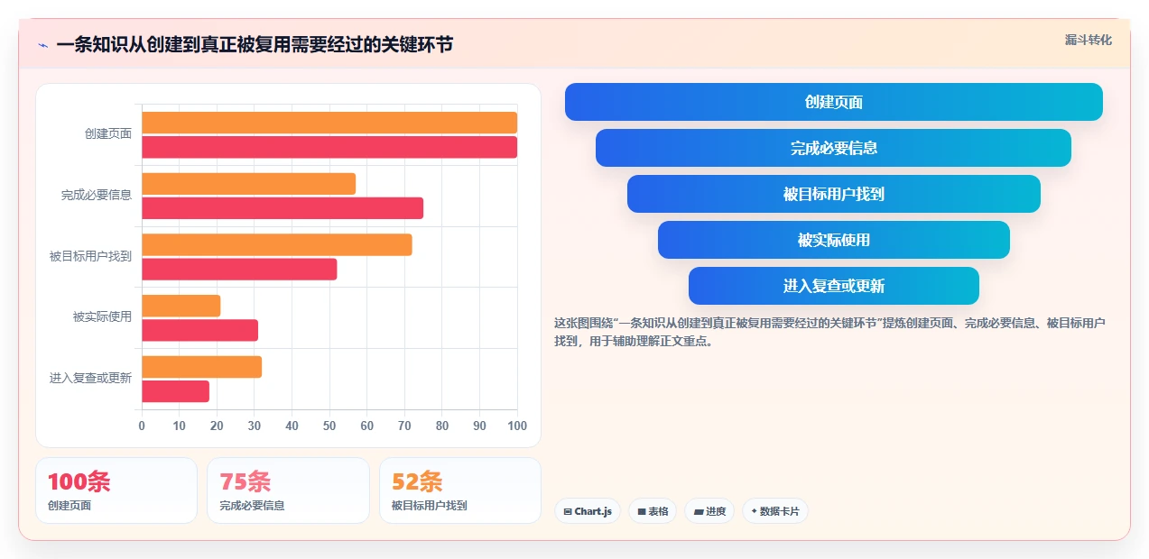 企业协作利器：2026年必备的7款好用的wiki软件盘点