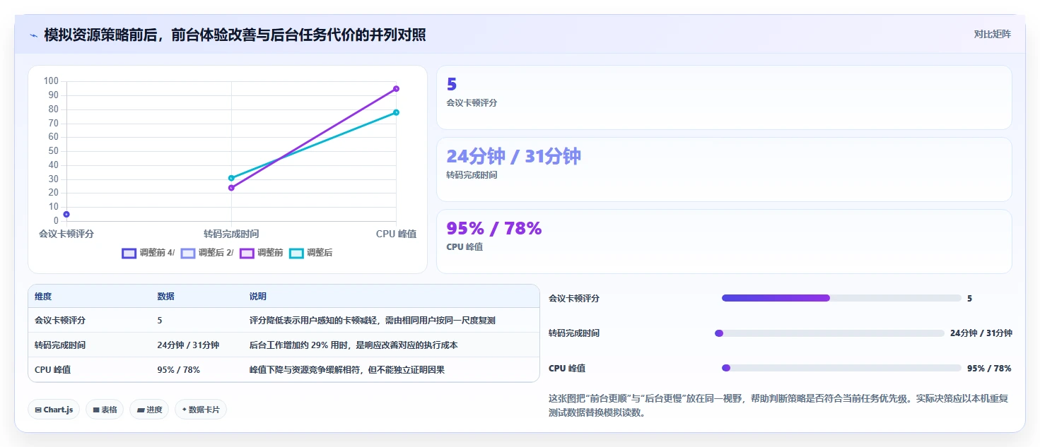 2026年效率革命:6大电脑进程管理工具全面对比