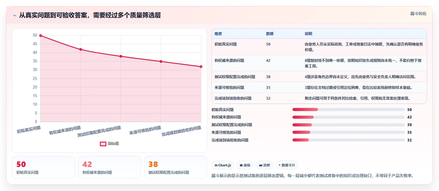 打造智慧企业:2026年最值得投资的5款知识库系统深度对比