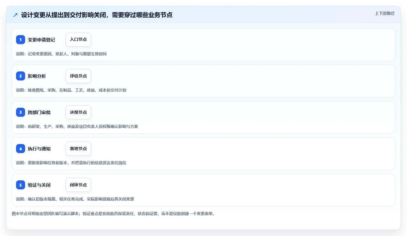 2026年装备制造行业项目管理系统选型指南:5款主流平台深度对比