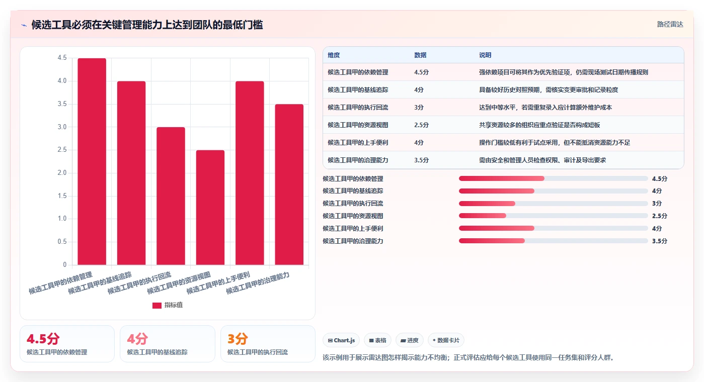 项目经理必看:如何挑选最适合的甘特图项目管理工具?2026年选购指南