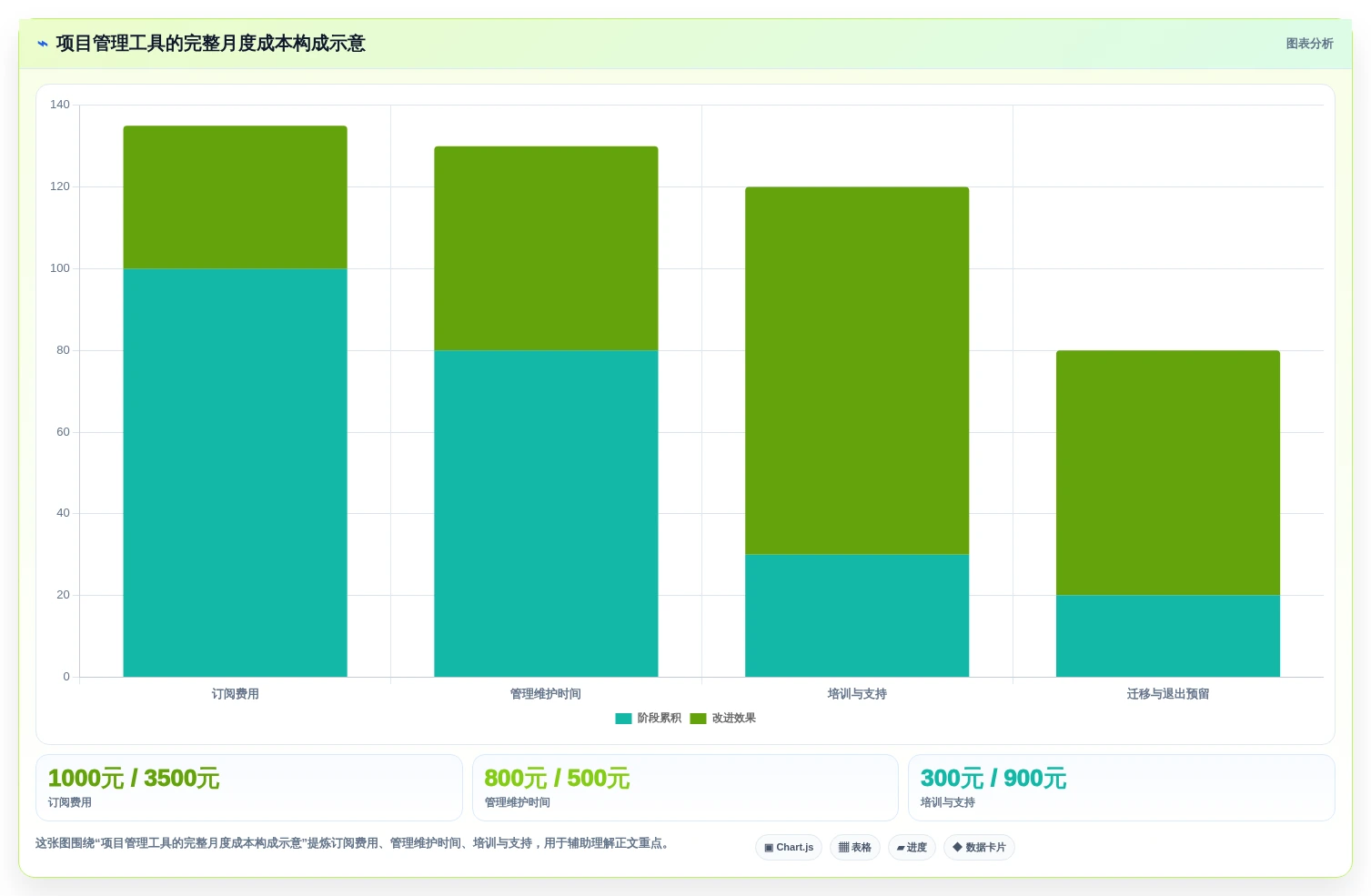 Mac用户必看:2026年6款热门项目管理软件推荐与选型攻略