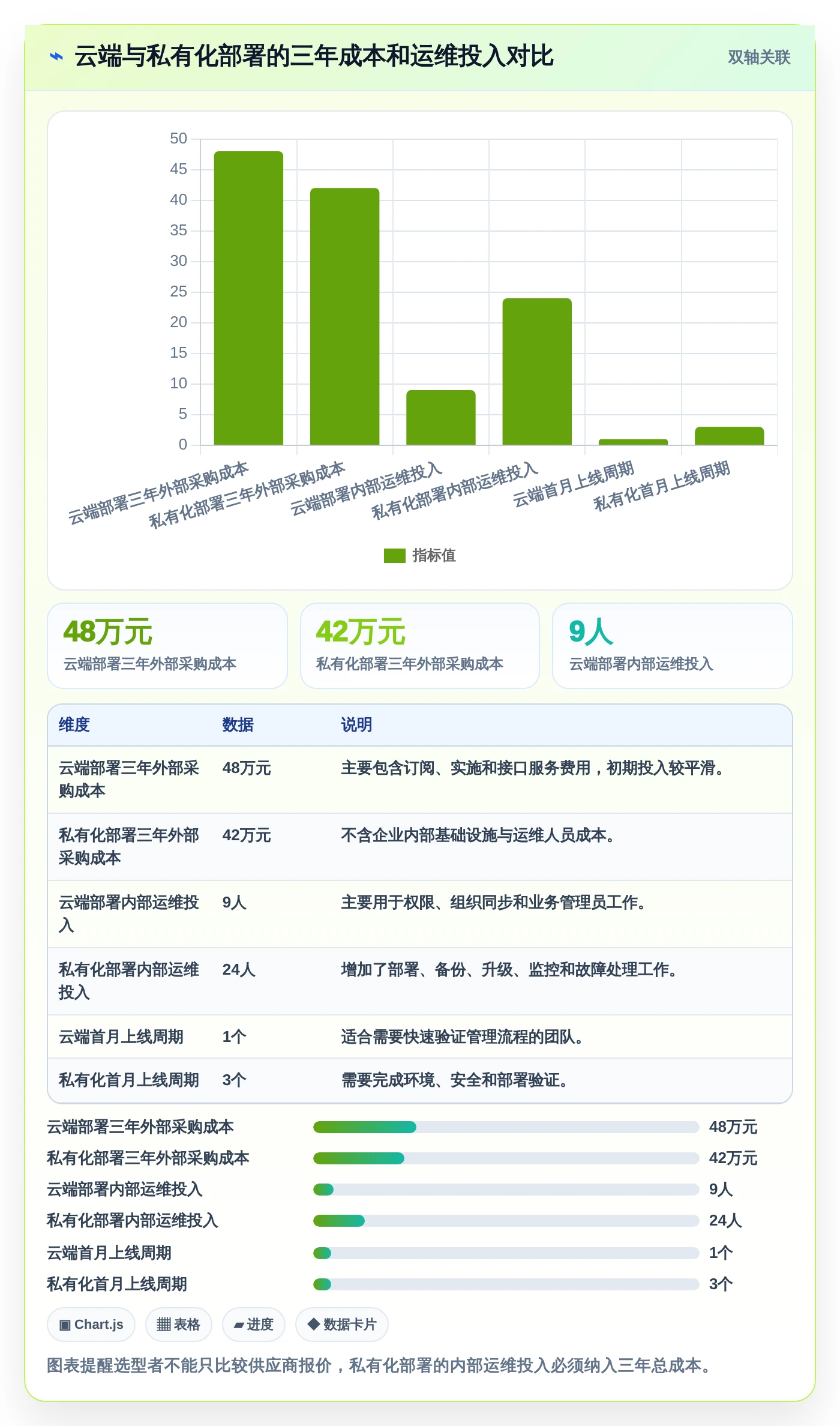 项目经理必读：如何挑选最适合你的项目管理工具？2026年选购指南