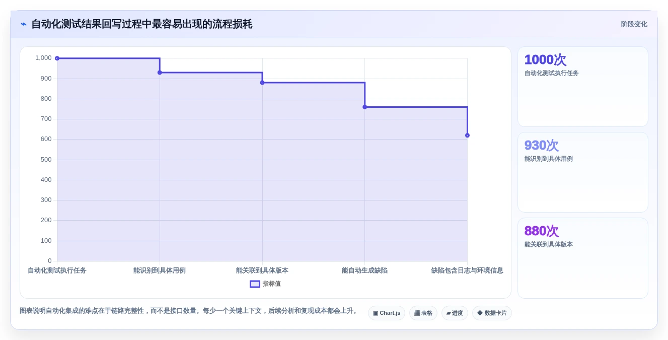2026年软件测试bug管理系统大比拼:6款顶级工具深度对比