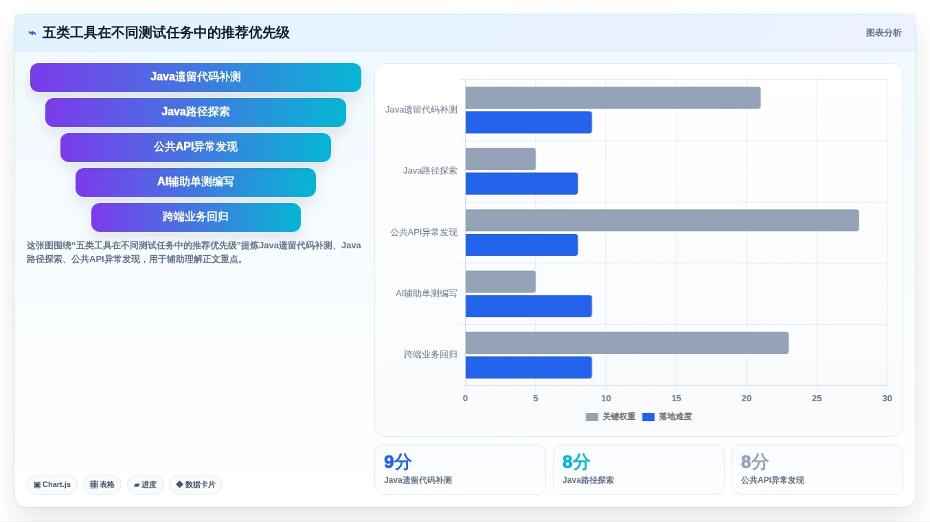 测试效率倍增!2026年5大自动生成语句覆盖测试用例工具精选推荐