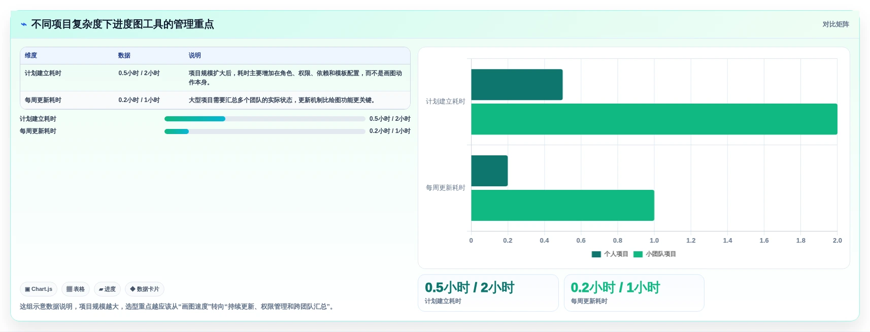 从新手到专家：2026年7款做进度图的软件工具推荐指南