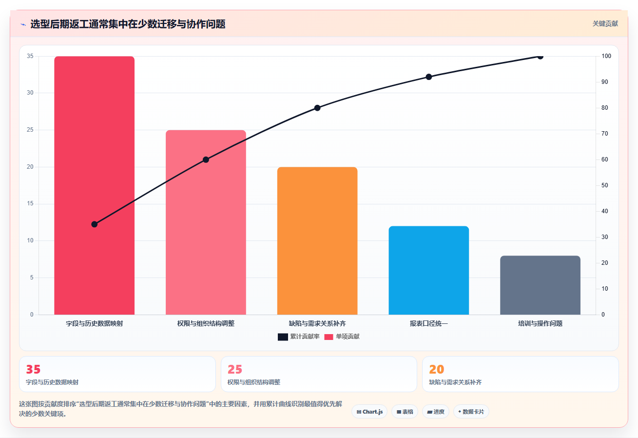 选择困难症?2026年在线测试用例管理工具选型指南