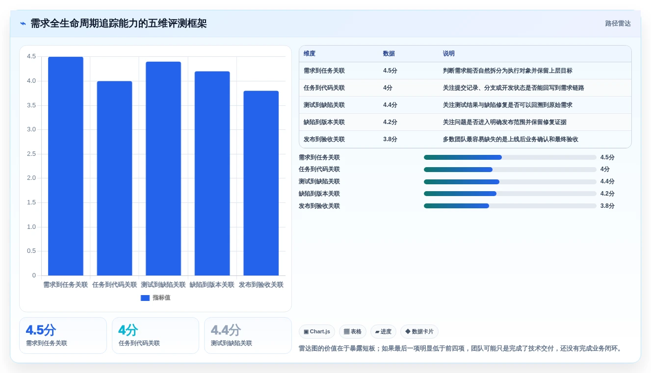 研发团队必备:2026年Top 5需求条目化管理追踪工具深度评测
