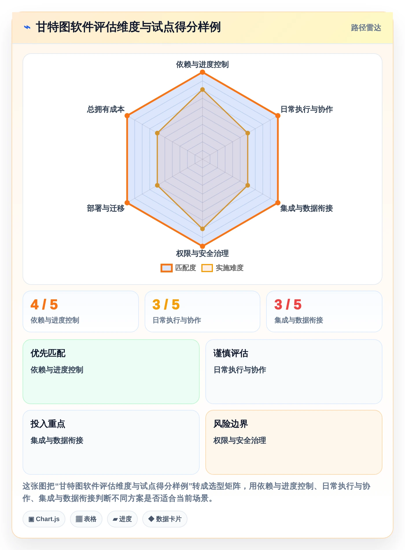 项目管理必备:2026年度5大热门甘特图设计软件在线推荐