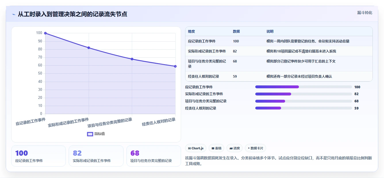 2026年效率之选:6款顶级工时登记软件深度对比