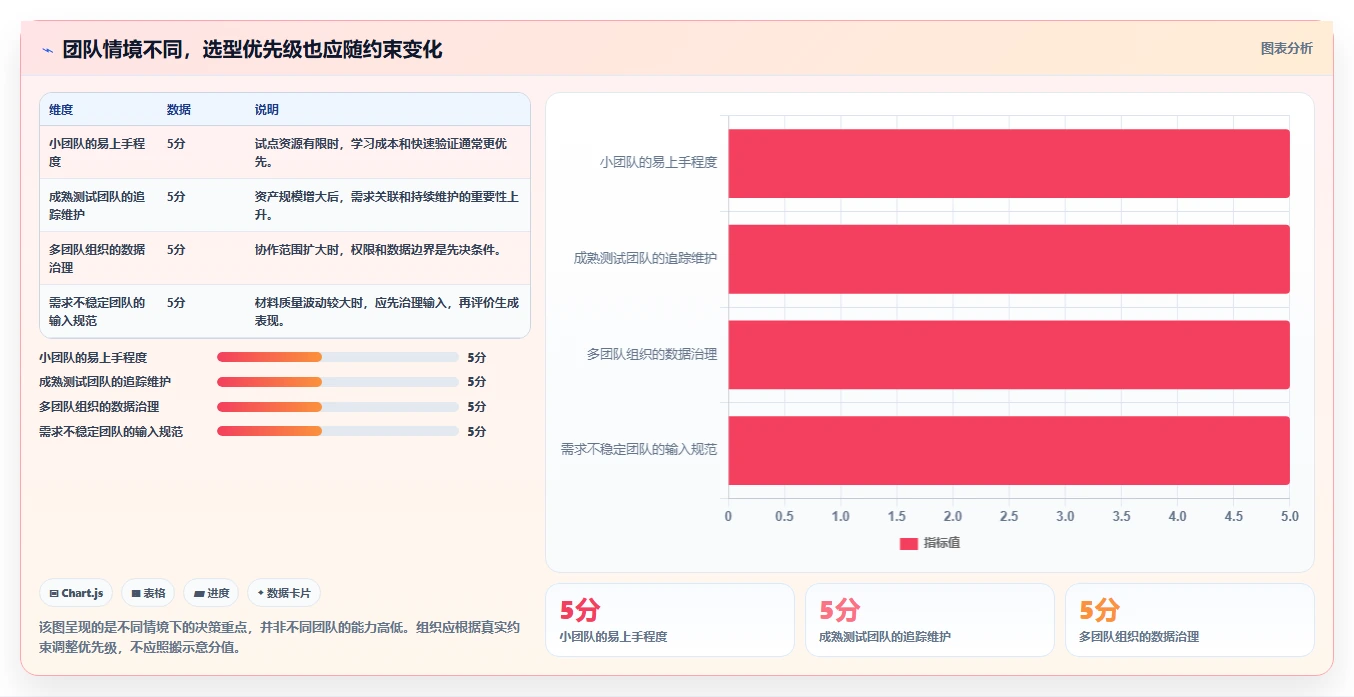 选对工具事半功倍：2026年自动编写测试用例的软件选型指南