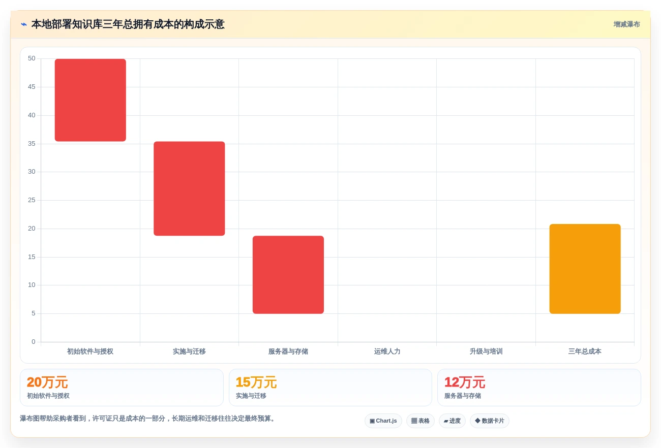 提升协作效率!5款热门confluence本地化部署工具深度分析