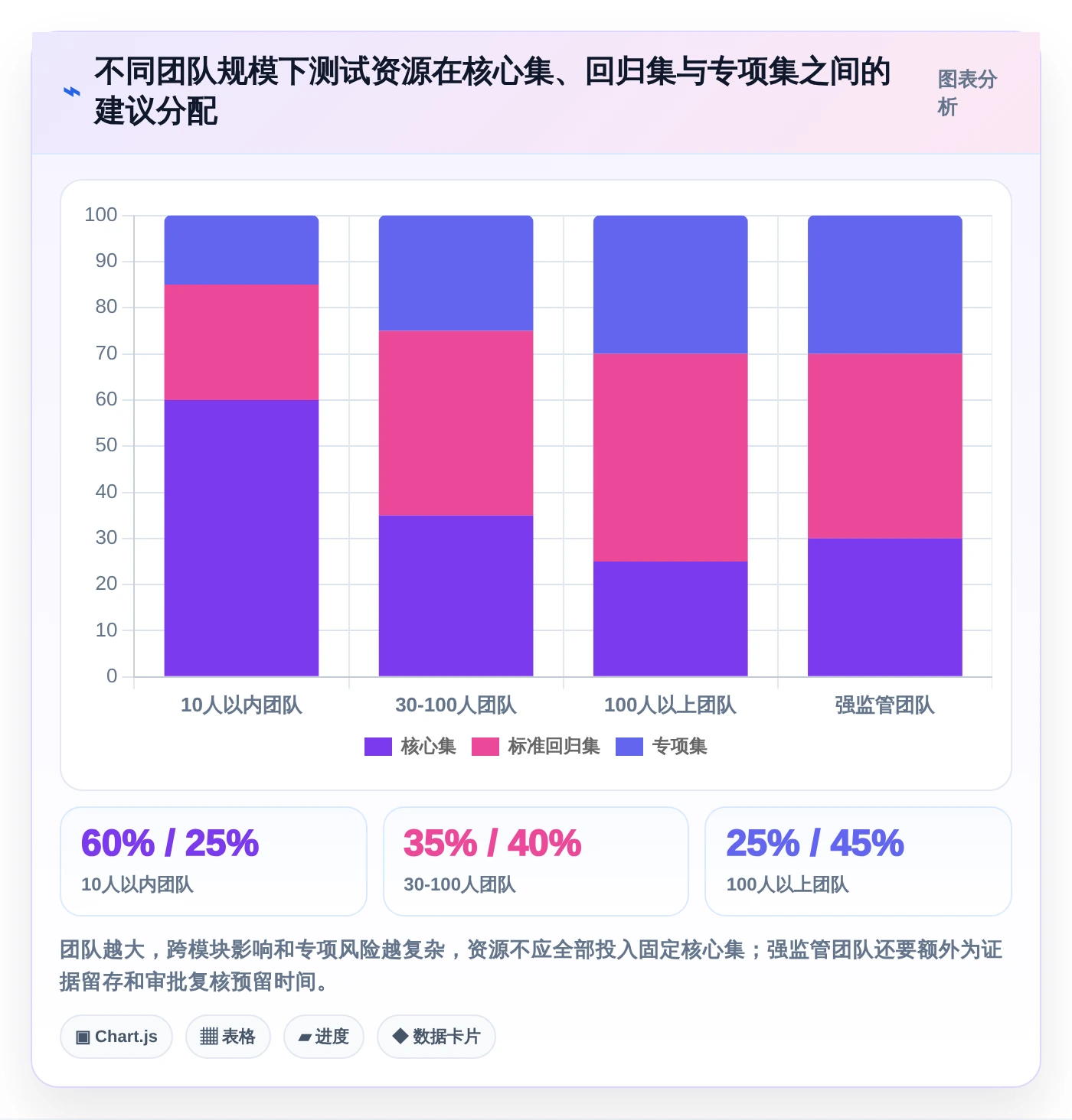 项目经理必看:如何挑选适合团队的最小测试用例集?2026年选型指南