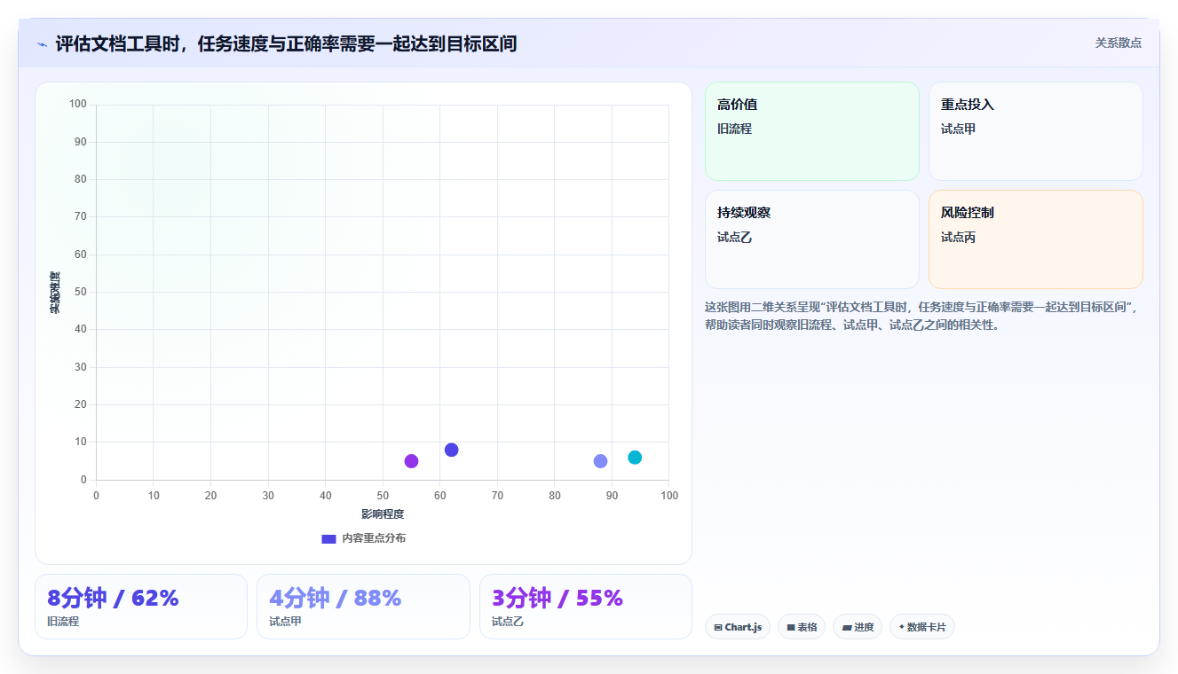 提升团队协作效率:2026年值得投资的7款顶级文档在线管理软件