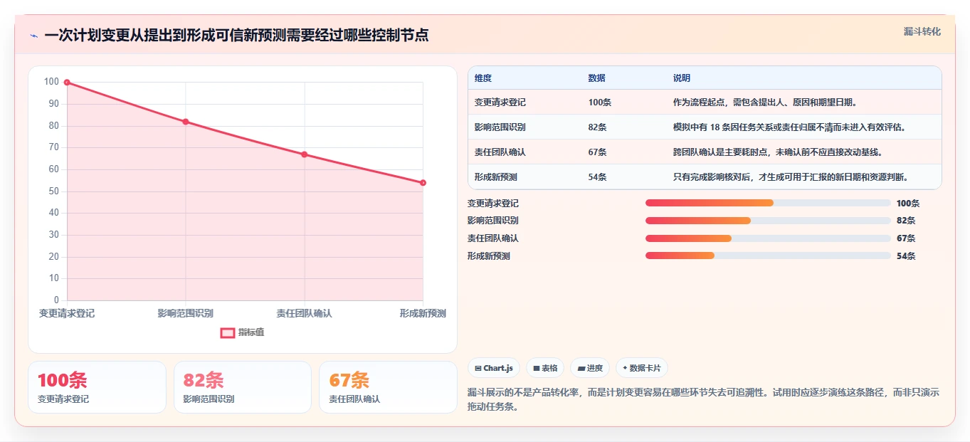 项目经理必看：如何选择最适合你的web计划管理甘特图？2026年选型指南