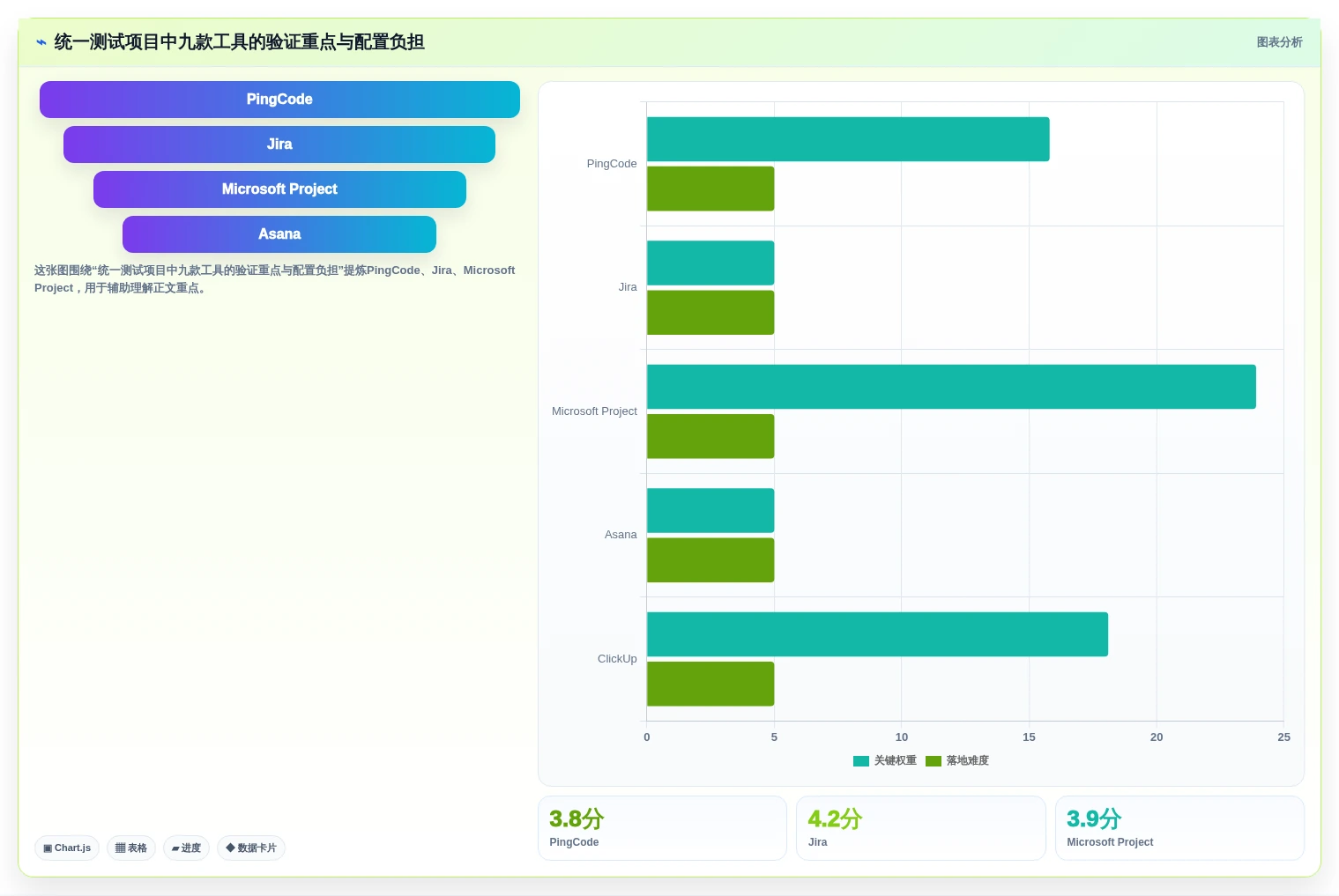 2026年项目进度管控平台选型:9款自动化追踪工具深度对比