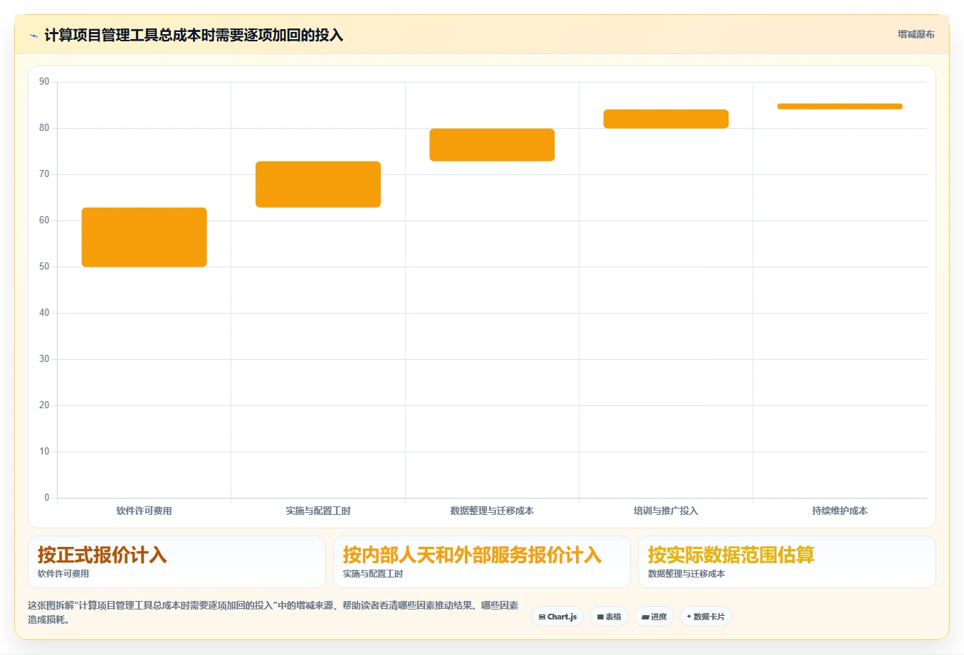 2026年项目管理利器:7大项目管理工具8manage pm深度对比
