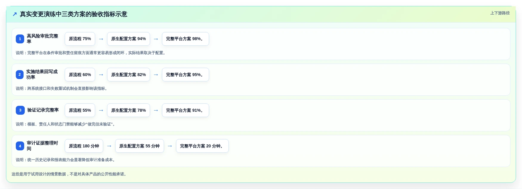 如何选择最适合你的jira变更管理工具?2026年最新选型指南