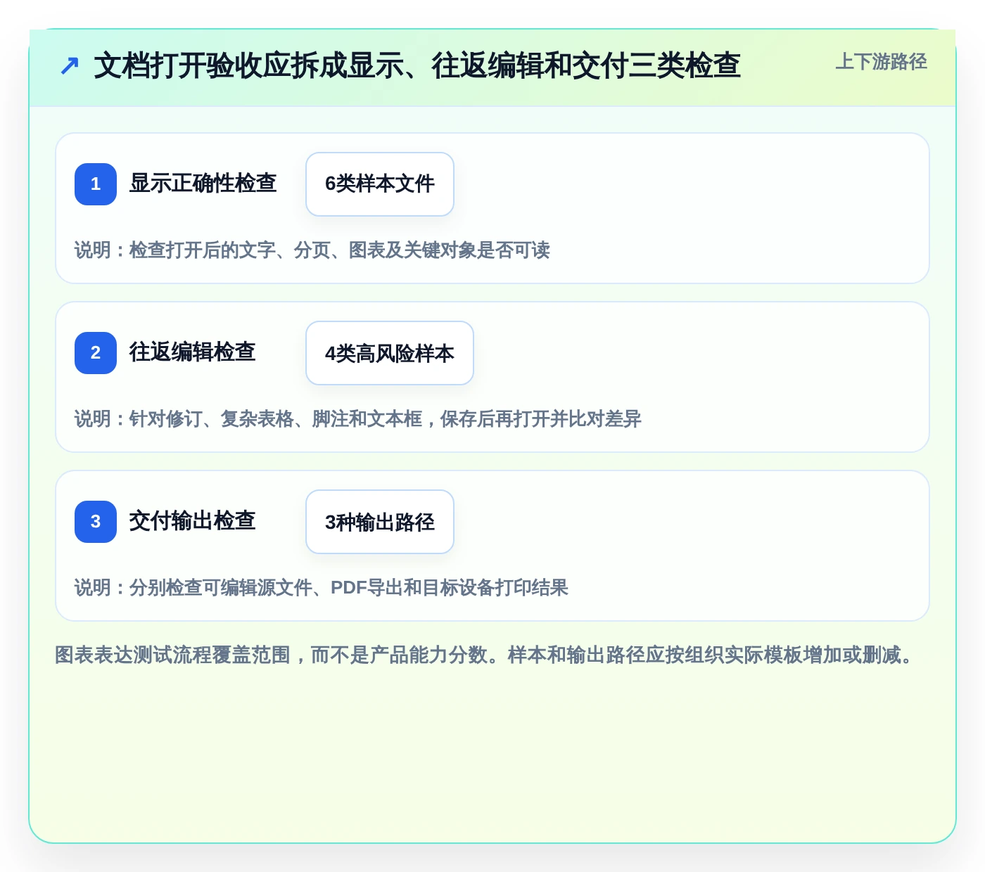 2026年效率之选:6款最佳打开编辑文档工具全面对比