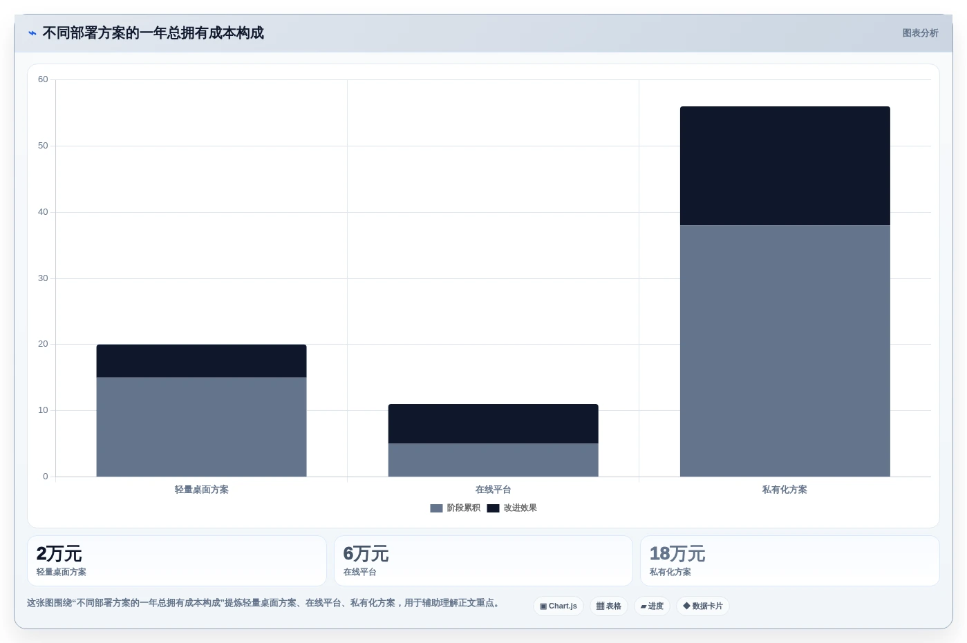 从新手到专家:2026年文档对比系统选购指南
