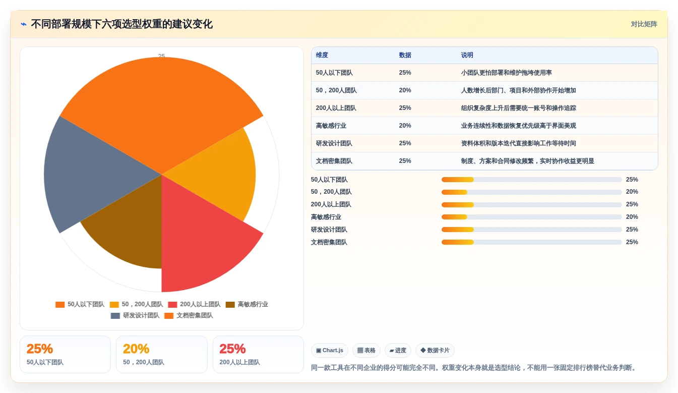 安全与效率兼顾:2026年企业必备的7款局域网文档协作工具盘点