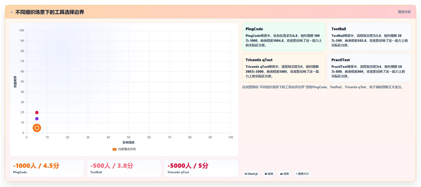 2026年必看:6款顶级测试管理系统web页面设计模板工具对比