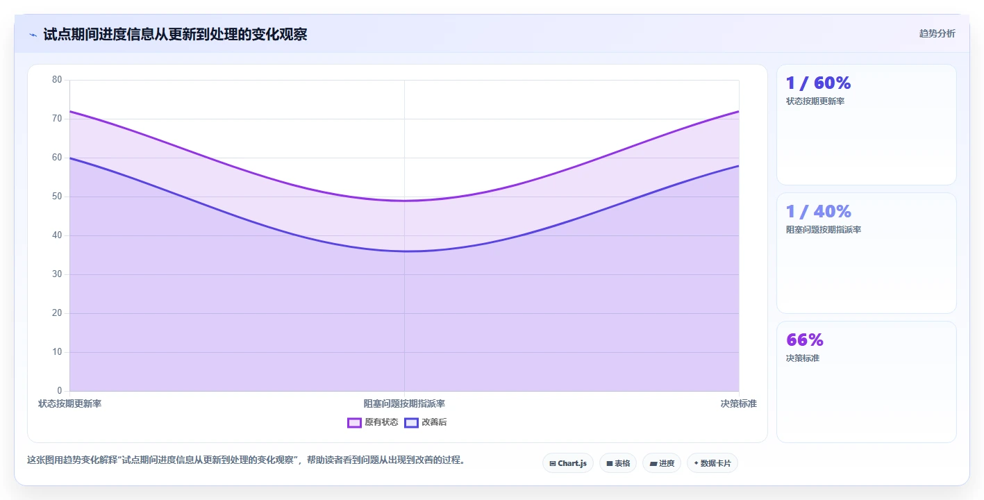 项目经理必备!2026 年最佳项目进度管理工具对比