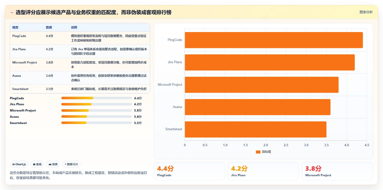 项目经理必看：2026年最值得投资的5大项目进度管理软件有哪些