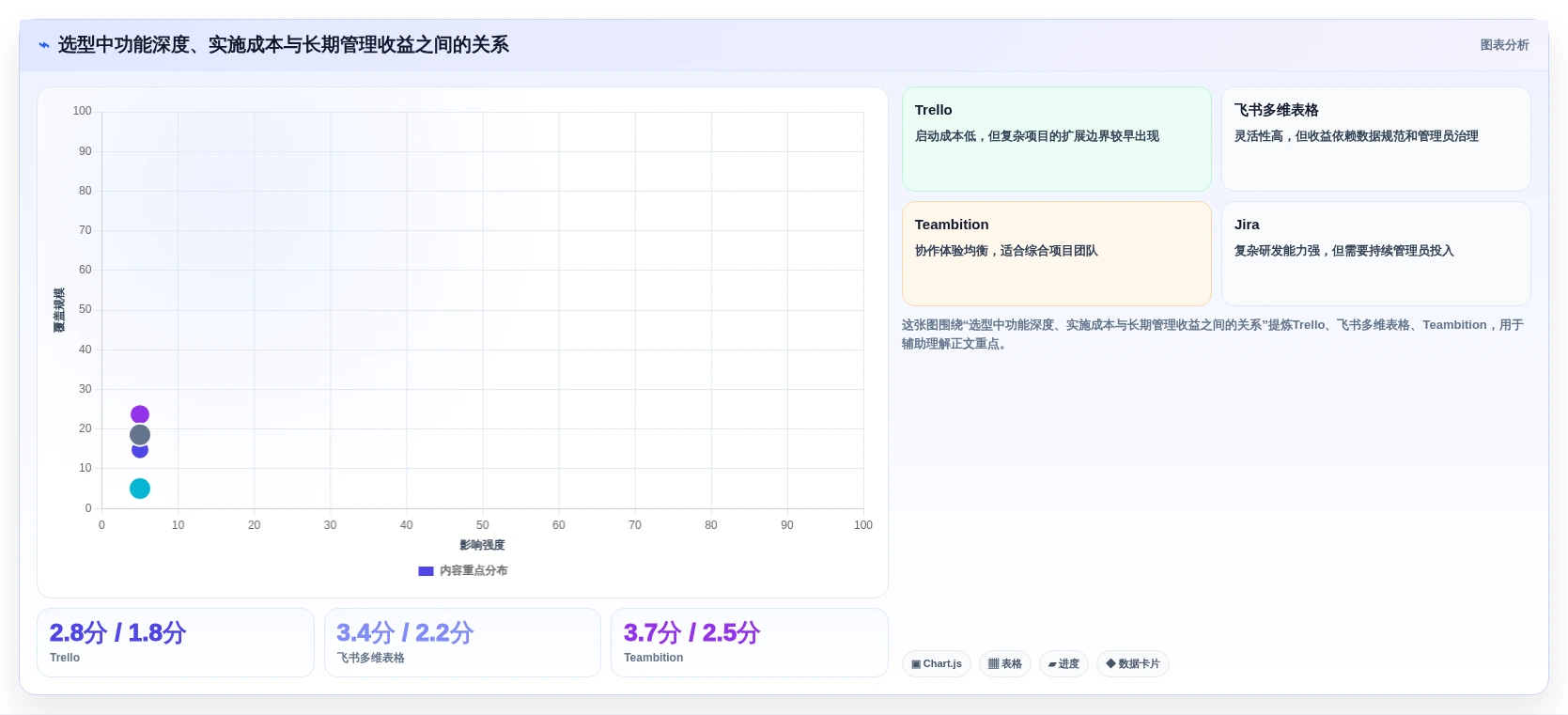 项目管理新趋势：2026年最受欢迎的5款班组任务管理软件盘点