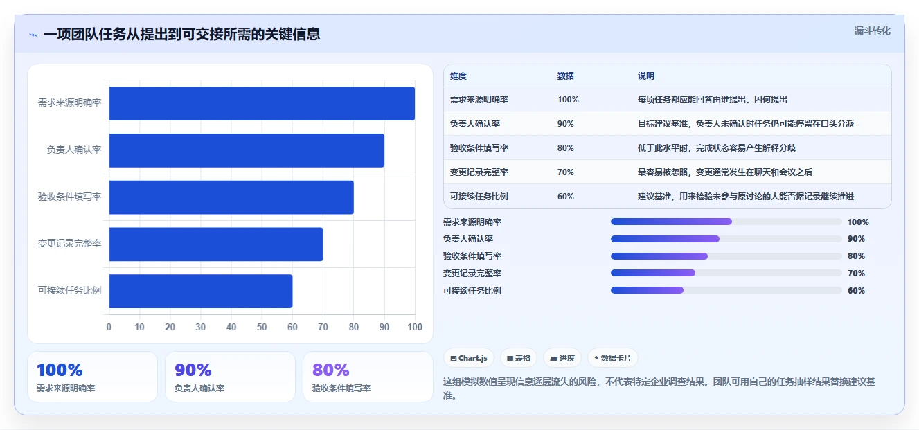 2026年效率之选:6款顶级工作任务工具全面对比