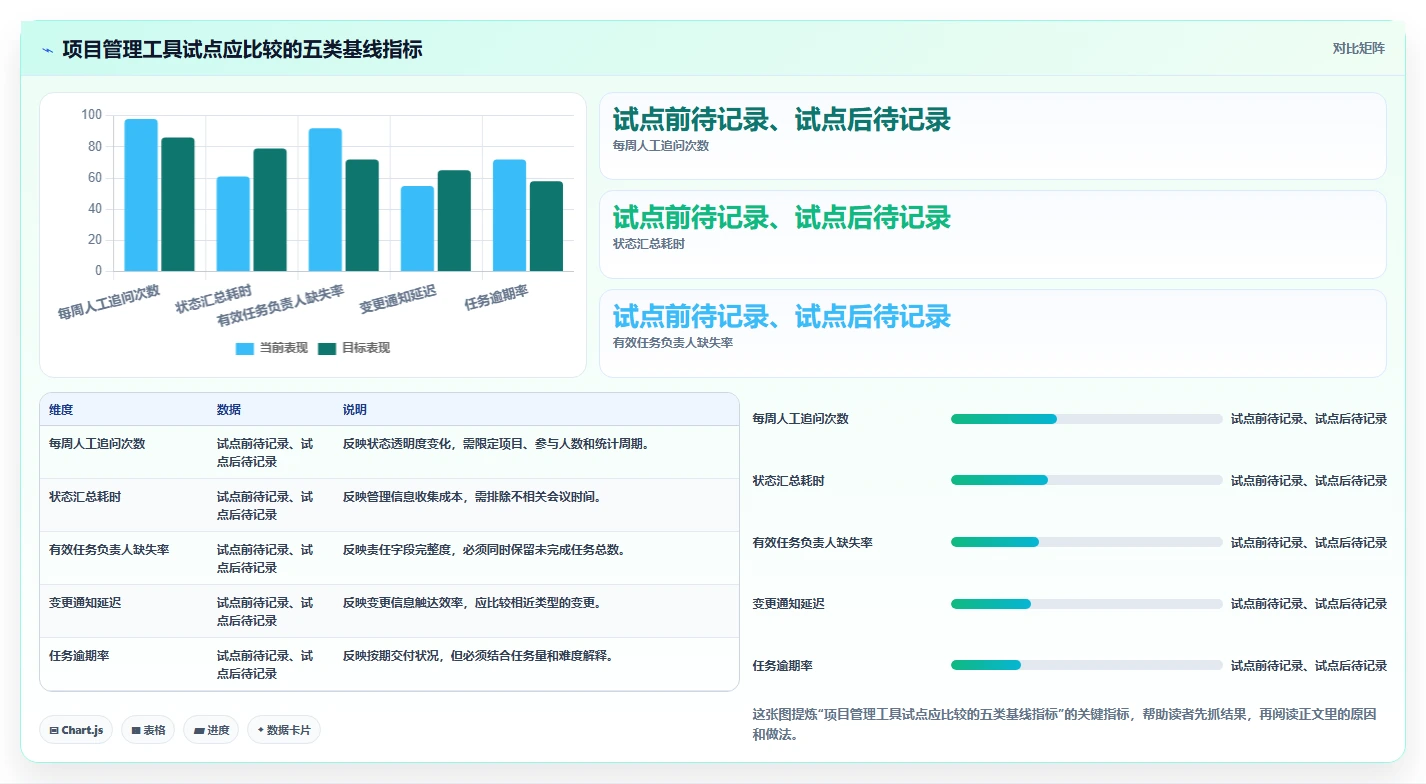 项目管理新趋势:2026年最受欢迎的8大任务计划列表工具盘点