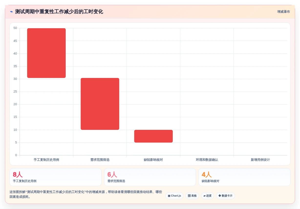 研发效率提升指南：2026年最受欢迎的5款bmc测试用例工具盘点