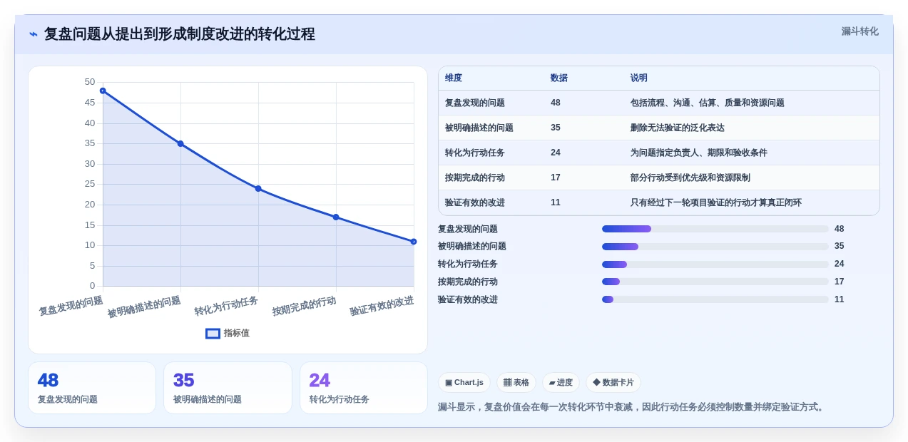 项目管理新趋势:2026年最受欢迎的8大任务跟进表格解析