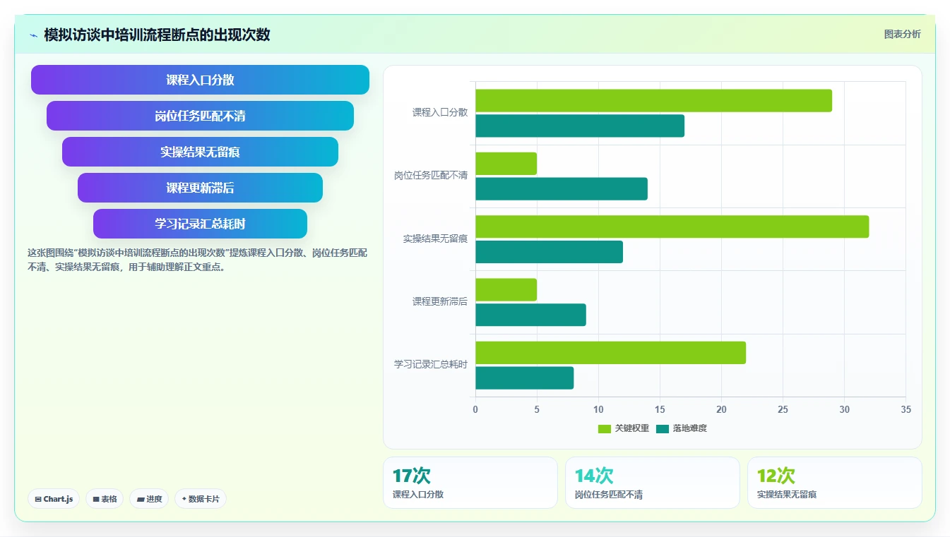 2026年信创课程平台趋势：5大热门工具助力企业人才培养